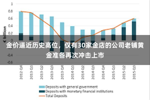 金价逼近历史高位，仅有30家金店的公司老铺黄金准备再次冲击上市