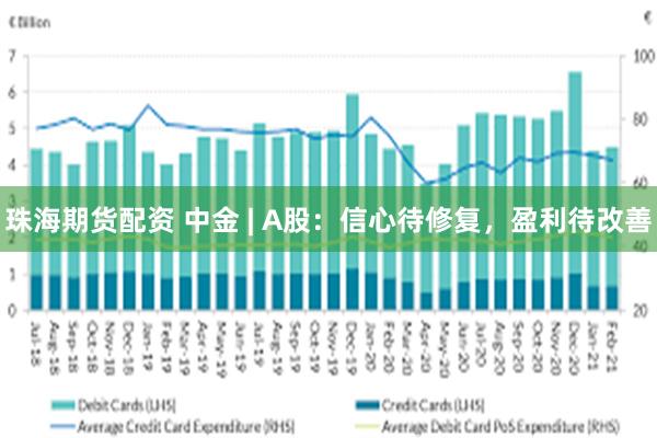 珠海期货配资 中金 | A股：信心待修复，盈利待改善