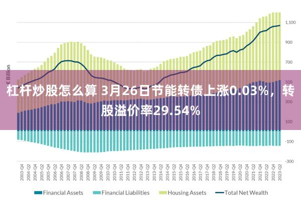 杠杆炒股怎么算 3月26日节能转债上涨0.03%，转股溢价率29.54%