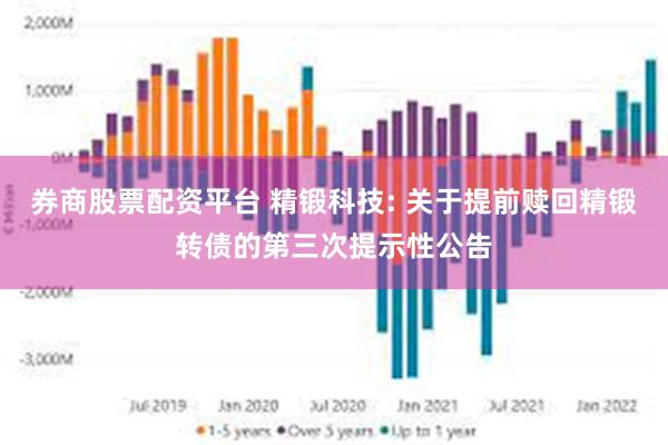 券商股票配资平台 精锻科技: 关于提前赎回精锻转债的第三次提示性公告