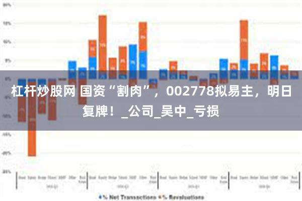 杠杆炒股网 国资“割肉”，002778拟易主，明日复牌！_公司_吴中_亏损
