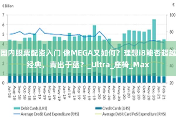 国内股票配资入门 像MEGA又如何？理想i8能否超越经典，青出于蓝？_Ultra_座椅_Max