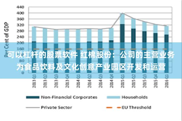 可以杠杆的股票软件 红棉股份:公司的主营业务为食品饮料及文化创意产业园区开发和运营